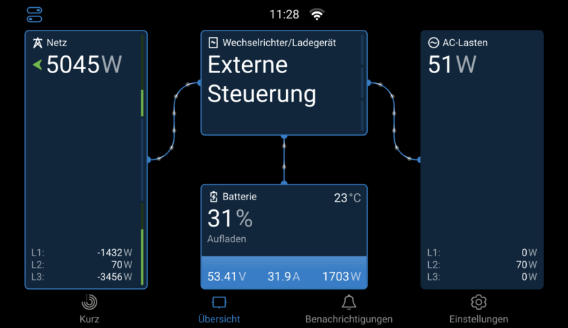 Komplettpaket - Batteriespeicher mit 10kWh | 3kW – Bild 11